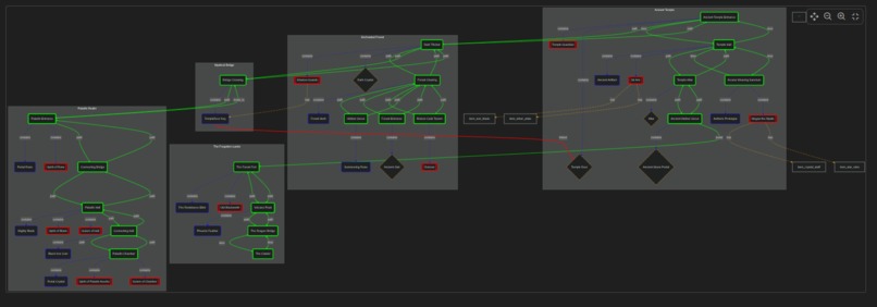 Declarative Adaptive Quest Systems (DAQS) – screenshot 6