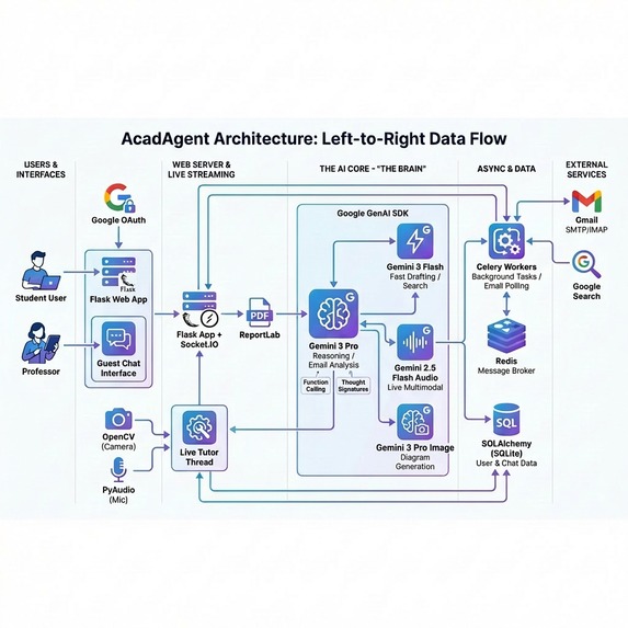 AcadAgent – screenshot 1