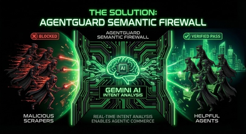 AgentGuard: The Semantic Firewall for the Agentic Web – screenshot 2
