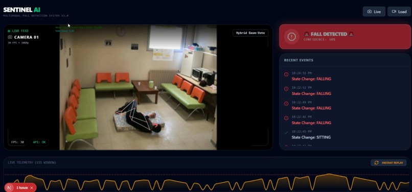 Sentinel: Elderly Care Assistant – screenshot 3