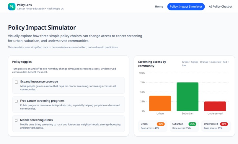 Policy Lens – screenshot 1