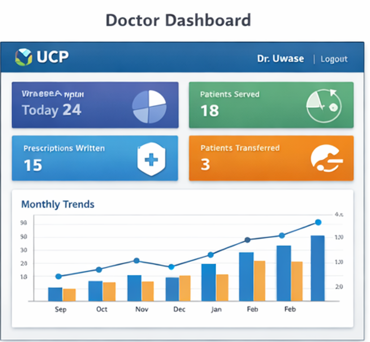 Unified consultation for patient | Devpost
