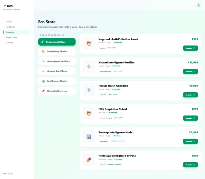 ENVI – screenshot 3