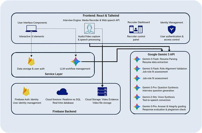 Axon Intelligence – screenshot 1
