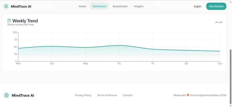 MindTrace AI: Early Cognitive Stress & Burnout Indicator – screenshot 11