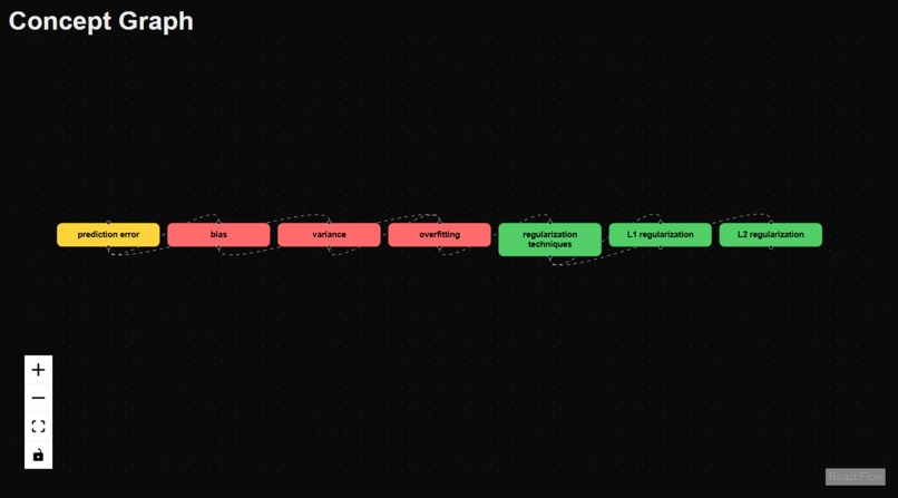 MindMapr – screenshot 4