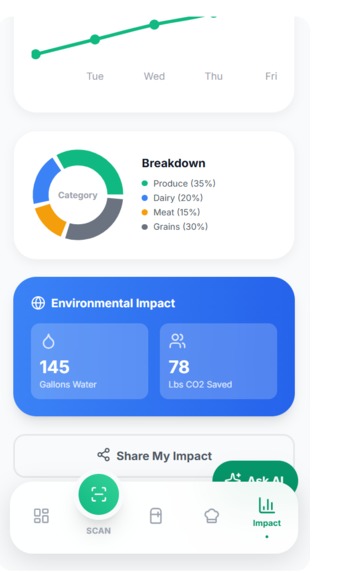 FridgeSmart: AI Fighting Food Insecurity – screenshot 9