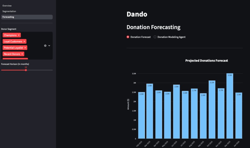 Dando – screenshot 4