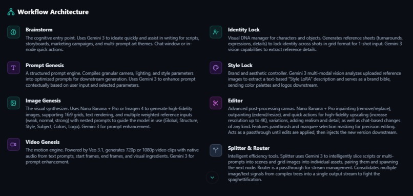 Genesis – screenshot 1