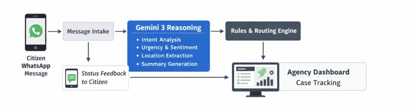 PulseAI  – screenshot 2