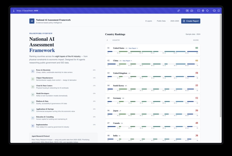 National AI Deep Research Agents – screenshot 1