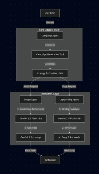 Ad Genie – screenshot 2