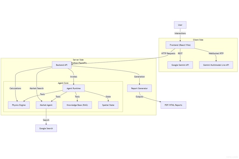 Spatial Engine AI – screenshot 1