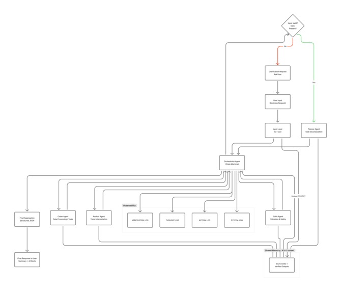 Nexus Multi-Agent Orchestrator – screenshot 4