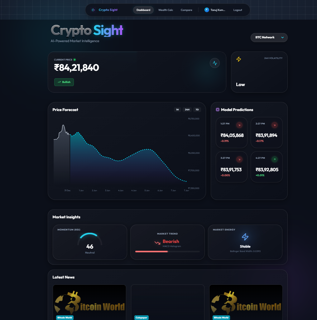 Crypto Sight | Devpost