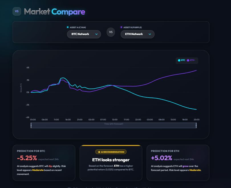 Crypto Sight | Devpost