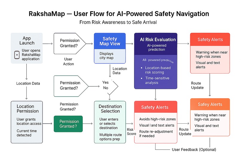 RakshaMap: AI-Powered Women-Centric Safety Mapper – screenshot 3
