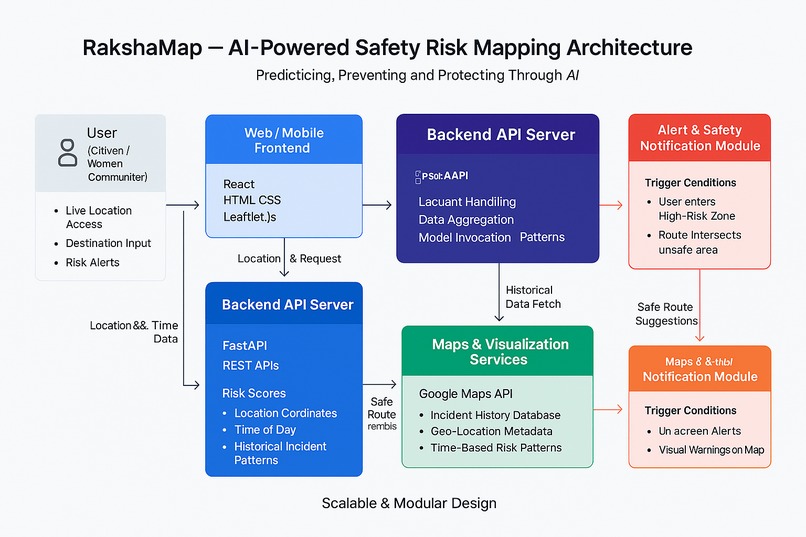 RakshaMap: AI-Powered Women-Centric Safety Mapper – screenshot 2