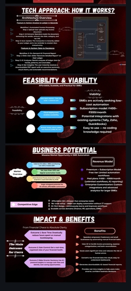 Spendora – screenshot 1
