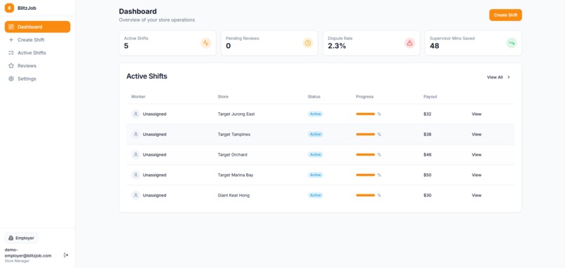 BlitzJob — AI-Powered Micro-Shifts for Any Venue Task – screenshot 2