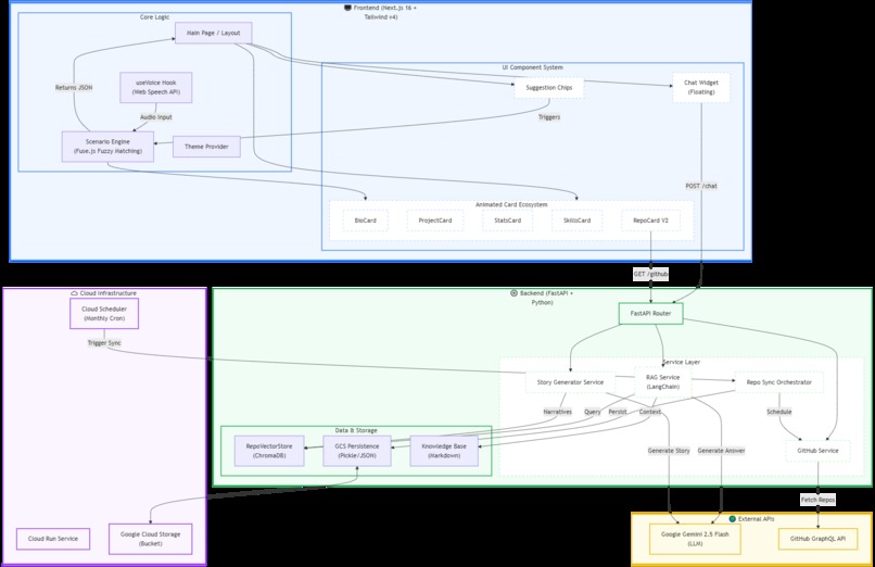 Convo-Portfolio – screenshot 2