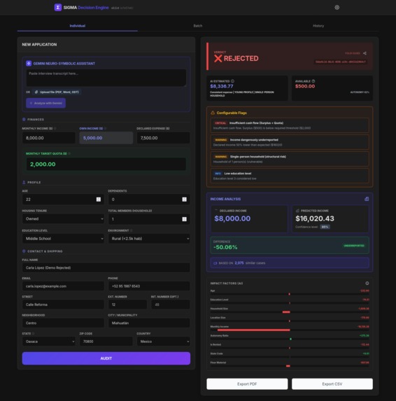 Sigma – screenshot 4