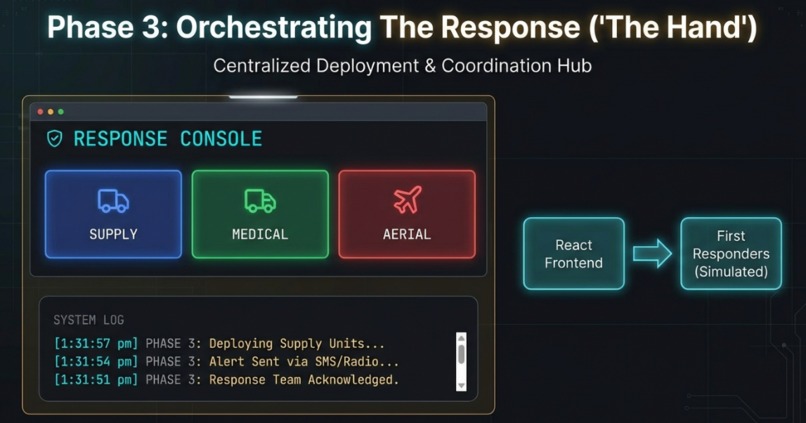 CrisisAvert – screenshot 2