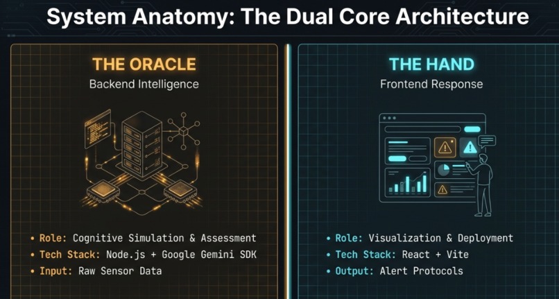 CrisisAvert – screenshot 3