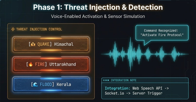 CrisisAvert – screenshot 4