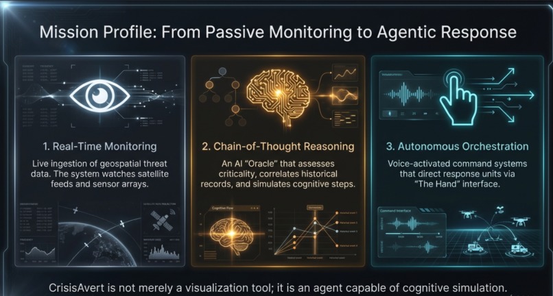 CrisisAvert – screenshot 6