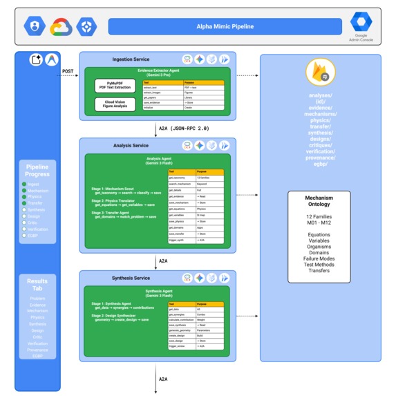 AlphaMimic - Multi-Agent Biomimicry Translation Engine – screenshot 1