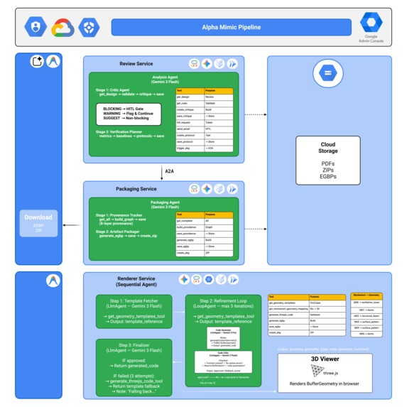 AlphaMimic - Multi-Agent Biomimicry Translation Engine – screenshot 2