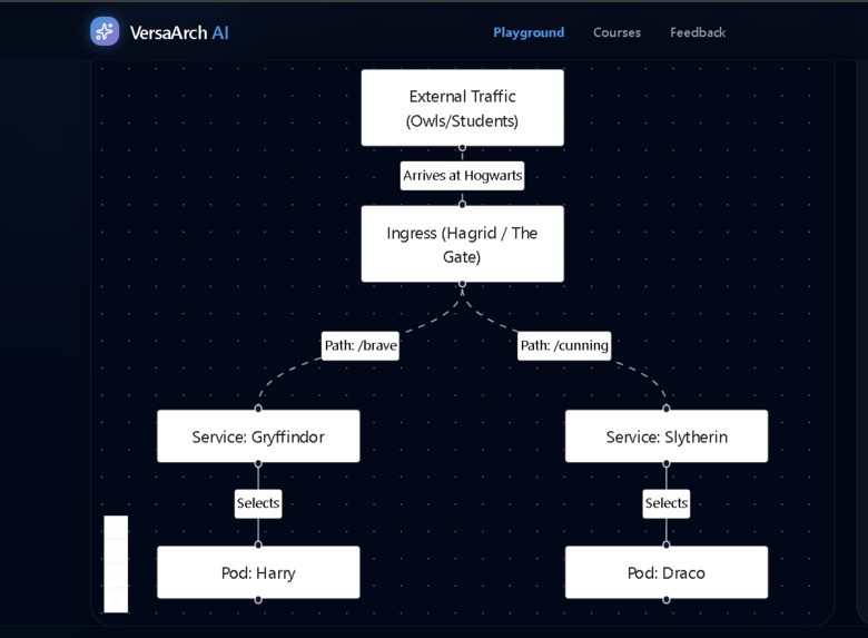 Versa Arch AI – screenshot 5