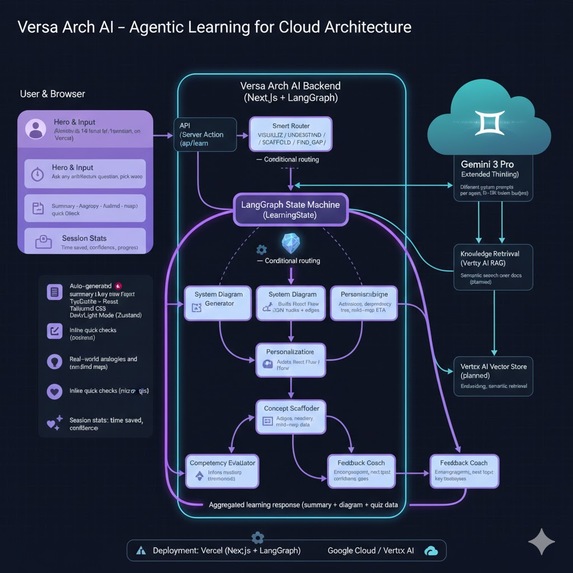 Versa Arch AI – screenshot 13