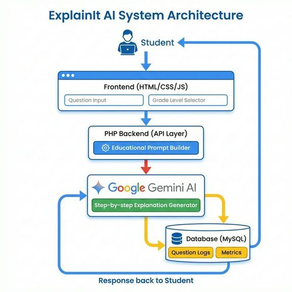 ExplainIt AI – screenshot 6