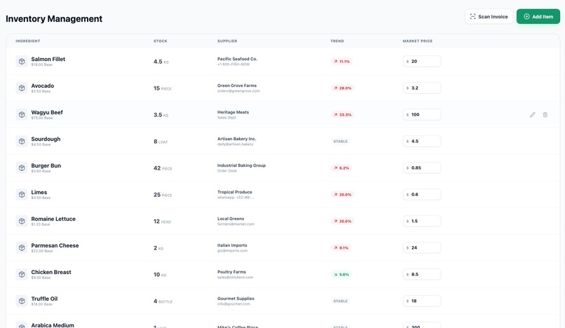 Chef’s Margin: Real-Time Intelligence for a Profitable Menu. – screenshot 2