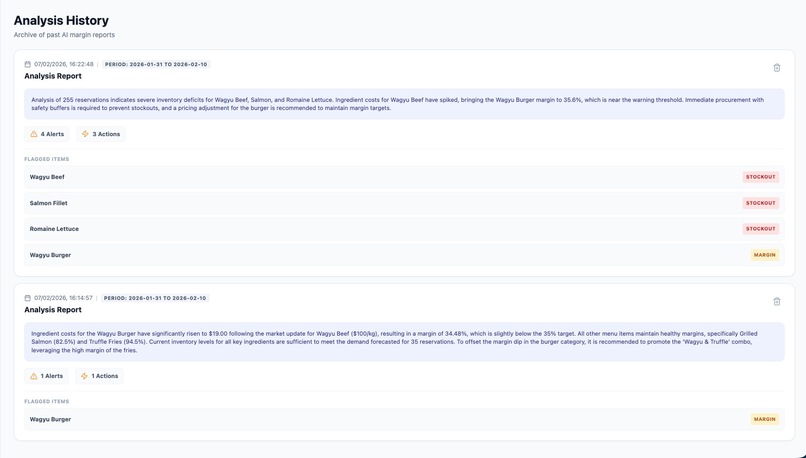 Chef’s Margin: Real-Time Intelligence for a Profitable Menu. – screenshot 6