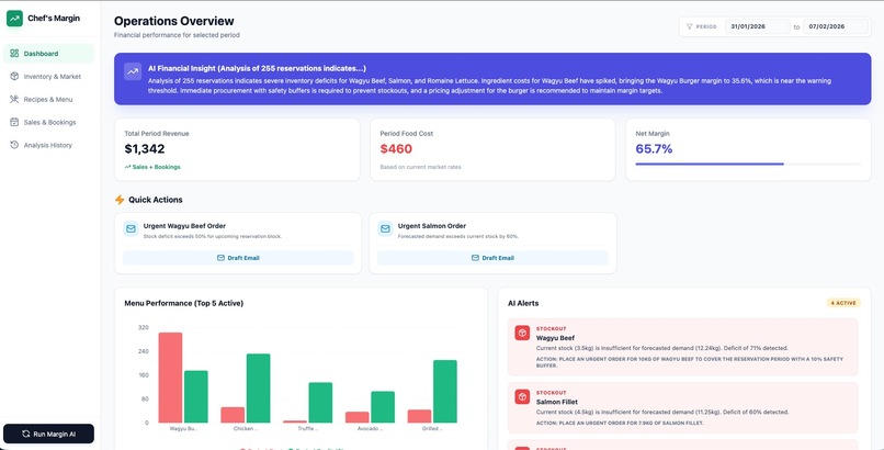 Chef’s Margin: Real-Time Intelligence for a Profitable Menu. – screenshot 1