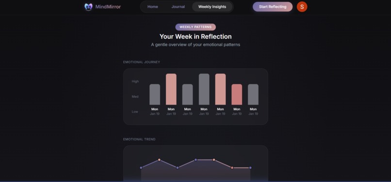 MindMirror – screenshot 5