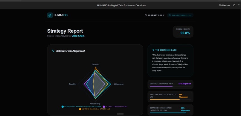 HUMAN-OS (A Decision Simulation Sandbox) – screenshot 5