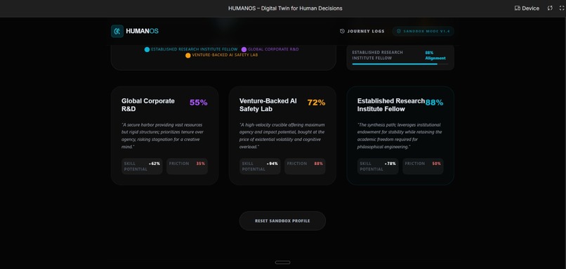 HUMAN-OS (A Decision Simulation Sandbox) – screenshot 6