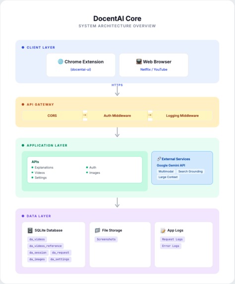 DocentAI: Your AI Docent for Netflix – screenshot 1