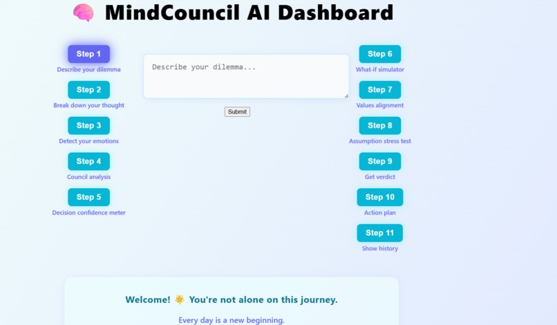 MindCouncil-AI – screenshot 1