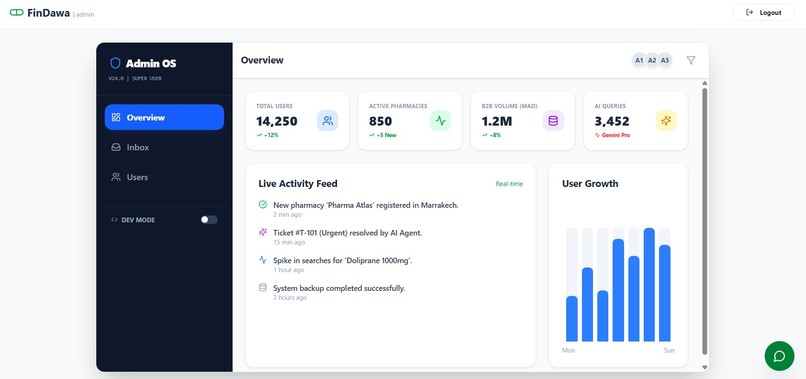 FinDawa: The AI-Powered Health Ecosystem – screenshot 8