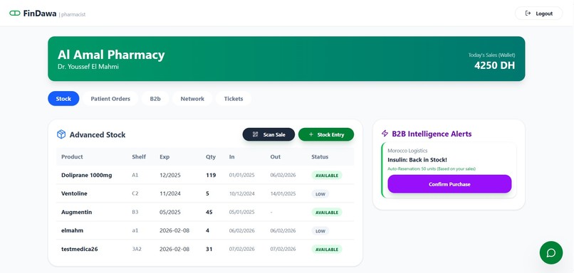 FinDawa: The AI-Powered Health Ecosystem – screenshot 13