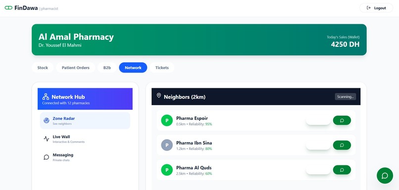 FinDawa: The AI-Powered Health Ecosystem – screenshot 20