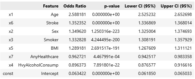 Rapid Screening for Cardiovascular Risk – screenshot 3