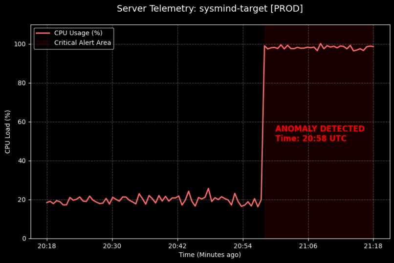 SysMind – screenshot 2