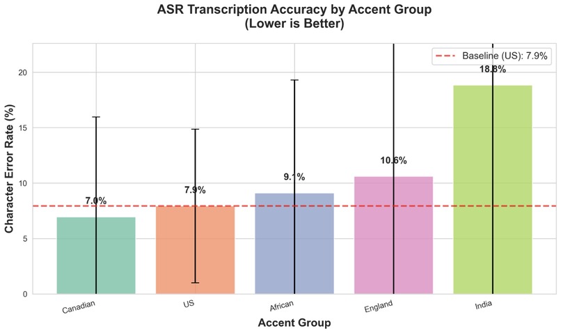 EqualVoice – screenshot 1