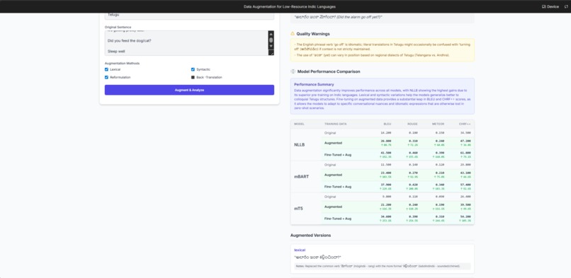 Data Augmentation and Transfer learning for Indic languages – screenshot 3